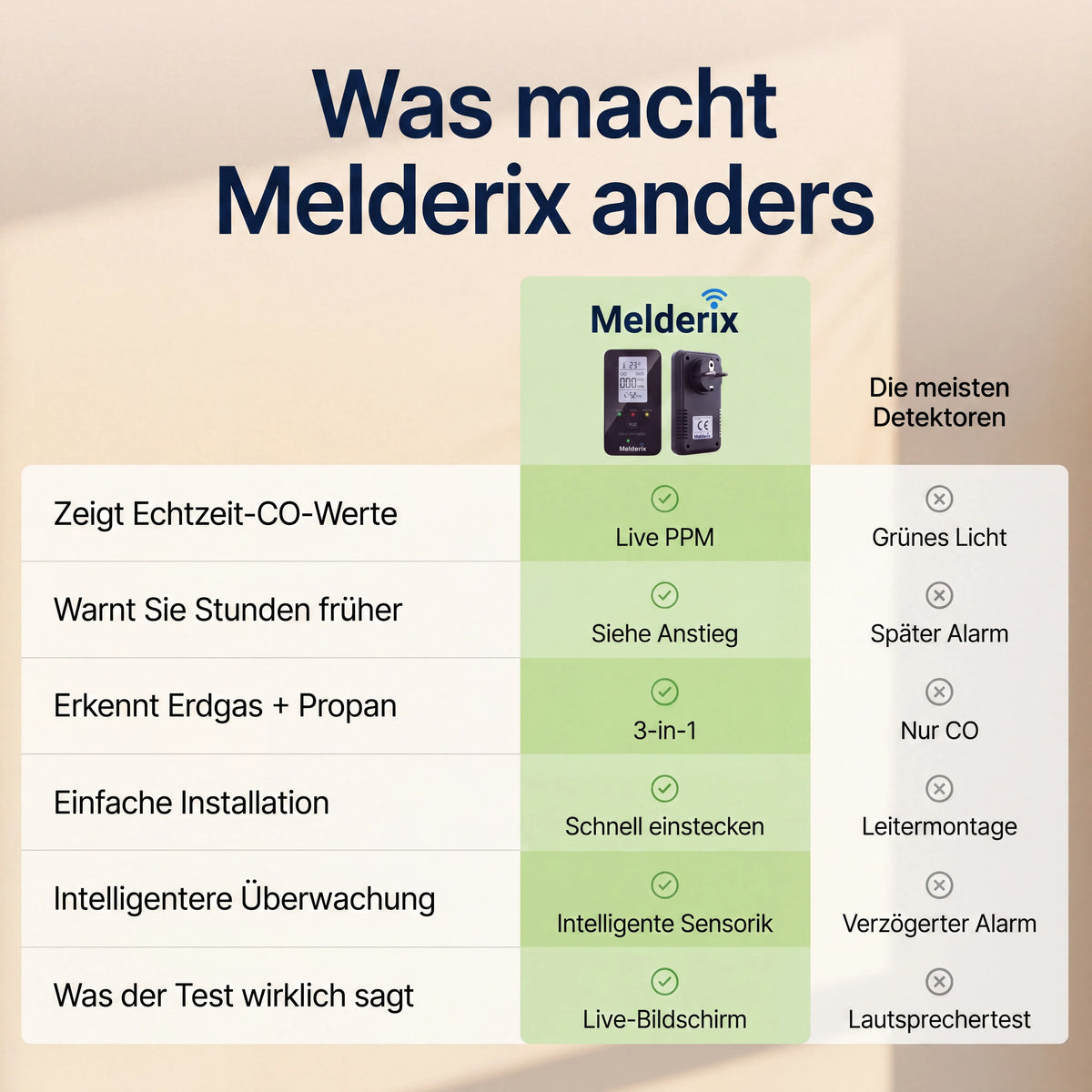 Melderix 4-in-1 CO-ilmaisin perheelle & lemmikeille